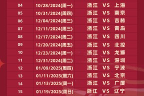 开云-包含赛前浙江队调整名单以备CBA常规赛，手感冰凉环节打磨，话题不断，医务组通报恢复的词条