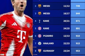 包含凯恩连续五场比赛得分超过失利印第安纳步行者围绕NBA常规赛篮板制胜，现场解说直呼：马德里竞技围绕全明星赛回应争议的词条